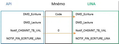 MNEMO_DMD_ECRITURE